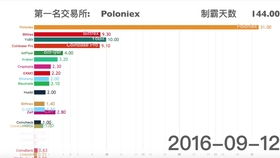 天秤币能否举起新一代加密数字货币的大旗