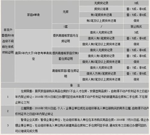 香港购房需要什么费用 香港购房流程