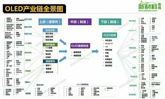 供应链的连接是产业链生成的基础,供应链是什么? 供应链的连接是产业链生成的基础,供应链是什么? 快讯