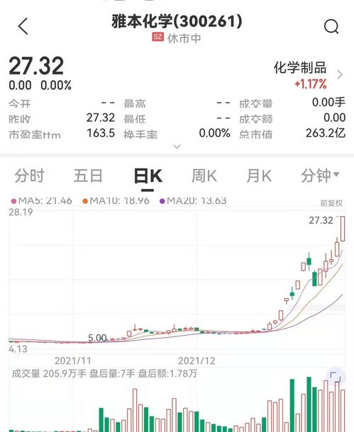 4倍大牛股明日复牌 涨停还是跌停 股民们吵翻了