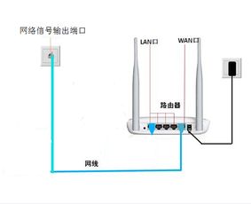 墙上宽带端口怎么接(墙上宽带端口怎么接路由器)