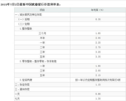 银行活期利息怎么算