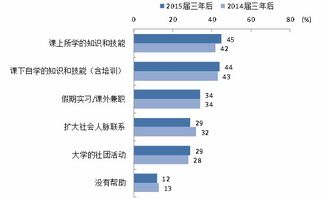 想找证券入行，开始是当什么的，之后有什么晋升岗位？