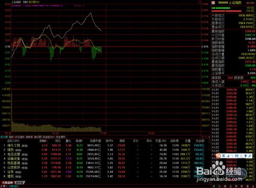 通达信上股票开线设置方法,通达信上股票开线设置方法详解?