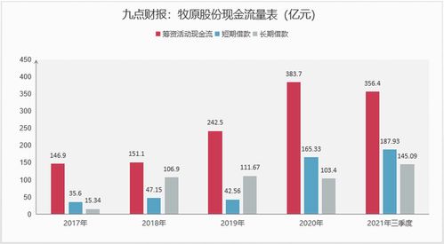 牧原股份这支股票怎么样，我68的进入的。后期有操作空间吗