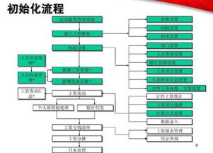 腾讯文档协同办公怎么编辑指定区域