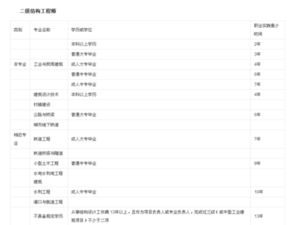 大专道路桥梁工程技术毕业论文5000字