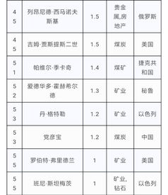 福布斯排行榜2019中国第一,福布斯排行榜2023最新排名全球