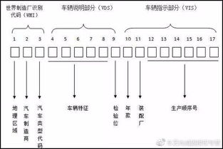 亚洲无人区码一码二码三码区别