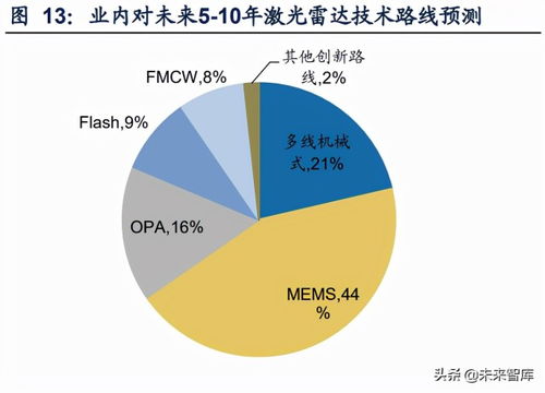 frax share一级市场,Frax Share:重新定义稳定币。