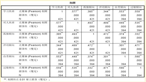 问卷效度表怎么做(问卷效度检验表)