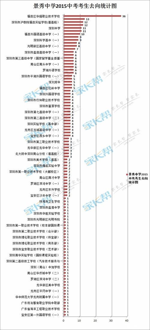 深圳各区自考考点,深圳自考在哪考试？