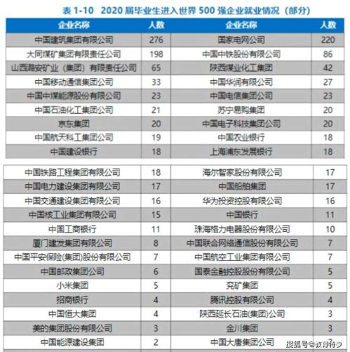 部属211和省属211有什么区别