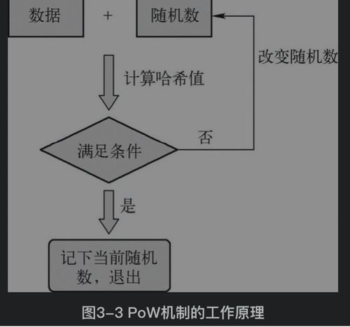 比特币每个块产出,挖矿获取比特币的时间点是什么时候？比如是一挖出就可得到，还是等接在该区块后再出来5个区块才能得到？