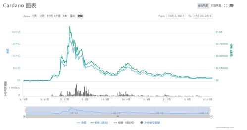 ada艾达币主要应用,Ada币在金融领域的应用