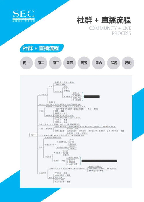 618福利来袭丨直播预热方案怎么做 社群 直播爆单流程,拿走