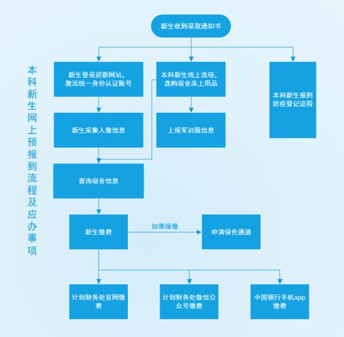 停车场管理系统后台java,求推荐一个本科计算机毕业设计题目