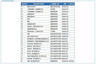 小学报名住房性质怎么填