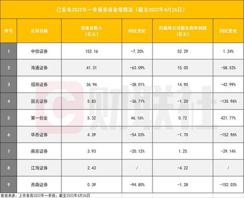 南京证券算头部券商么