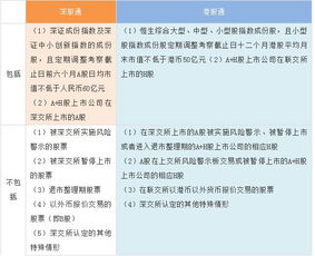 教你如何玩转深港通 史上最全攻略新鲜出炉 