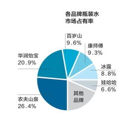 卖包装水竟比制创新药还赚钱 品控问题引消费者关注