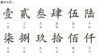 请问二百的汉字怎么写 