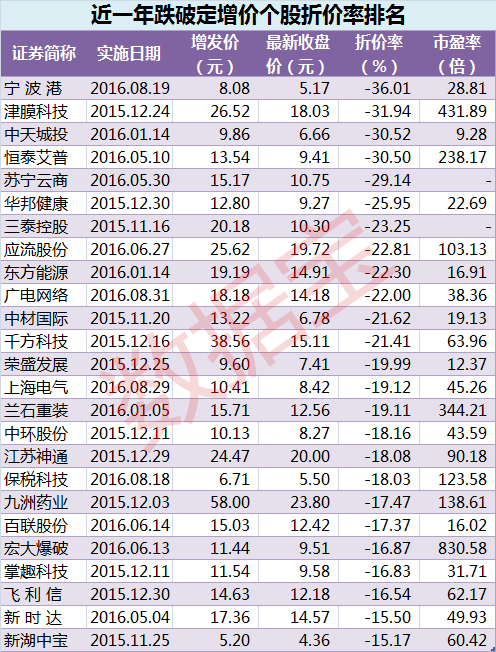 股票的增发价，上市公司已经公告确定了(不是预案，是定案。)，还能更改吗?