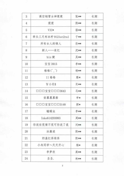 中演协网络表演 直播 分会 52名主播列入警示名单