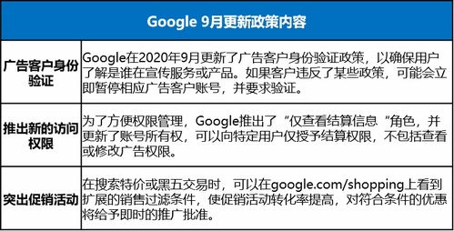 礼品卡境外电商犯法吗,礼品卡国外电商犯法吗? 礼品卡境外电商犯法吗,礼品卡国外电商犯法吗? 快讯