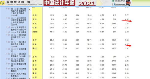 2021年各省离婚率排行榜,吉林省离婚率高达71.51 谣言