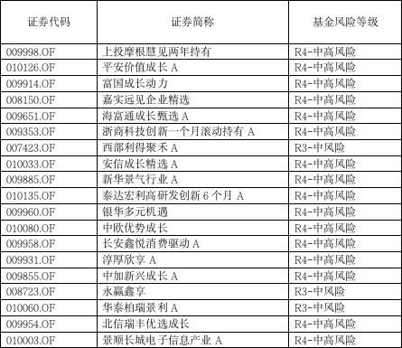 请问买新基金与买老基金除了费率不一样还有什么不同