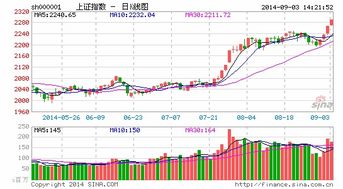 股票能开几个户