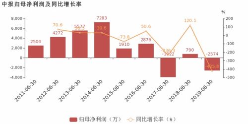 净利润怎么算