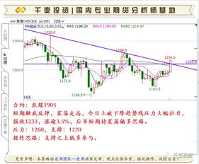 期货数据交易策略,期货数据交易策略概述