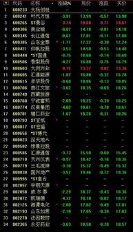 上市10年以上且股本小于20亿的股票有哪些