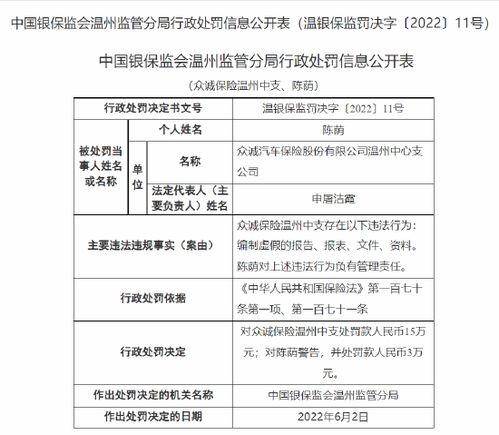 众诚保险温州中支被罚温州益康保险去哪里报销