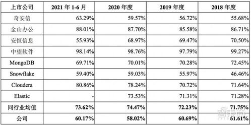 报价之星的 利润比是怎么设置的，可不可以设置报价定值？