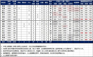 2019上海中考跨区考试相关问题答疑汇总