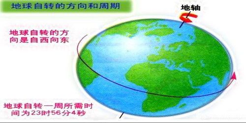 太阳系和地球位于银河系的哪个方向 是北方吗 