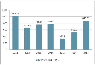 水泥行业发展前景如何