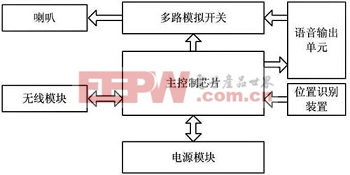 心肺听诊技能训练系统系统结构组成及应用 