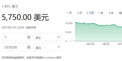 比特币开启狂泻模式视频,区块链前景怎么样？