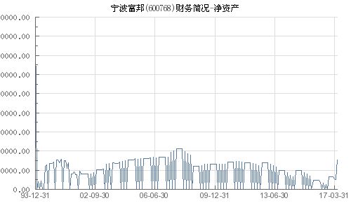  宁波富邦集团资产有多少,宁波富邦集团简介 天富登录