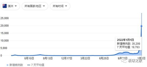 包含新冠症状表现的几个阶段是什么的词条 第1张