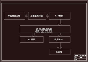 单片机节水灌溉系统毕业论文