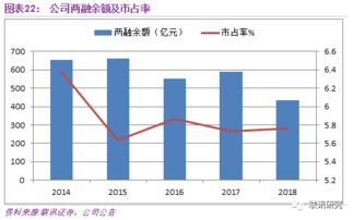 股票质押式回购履约保障比例怎么算