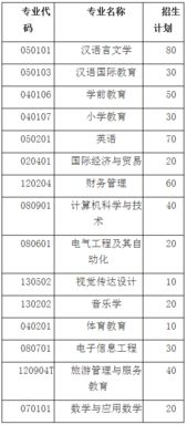 湖北师范大学专升本招生简章2023(湖北大学分数线2022)