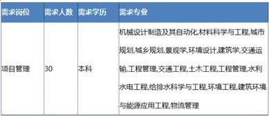 广州睿歌企业管理咨询有限公司 怎么样 福利待遇如何