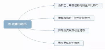 比特币产生原理算法,什么是比特币 是怎么产生的