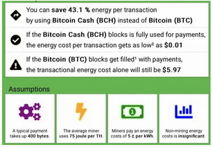  bch比特现金,入手比特币现金（BCH）最佳的时机已到，你上车了吗 汇率